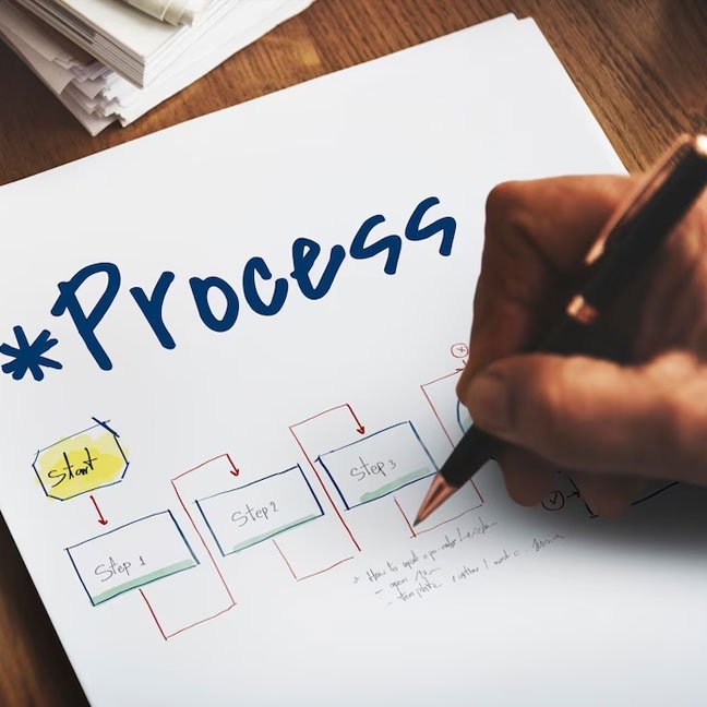 process chart | digital solutions services